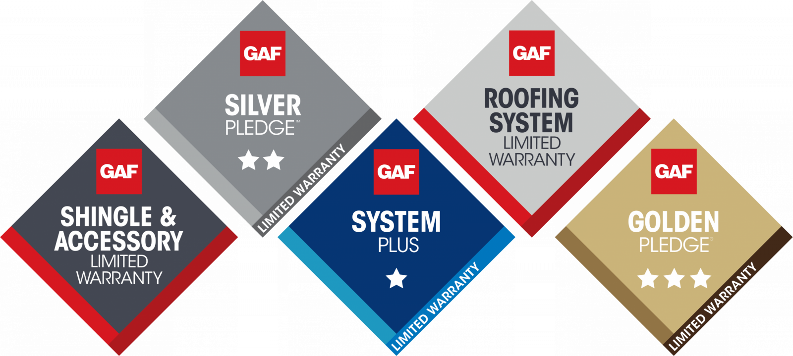 GAF limited warranty options including Golden Pledge, Silver Pledge, and System Plus